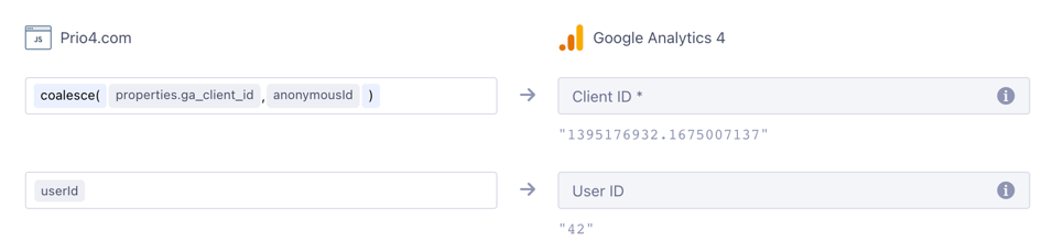 Adding the Google Analytics 4 client id to the action mapping